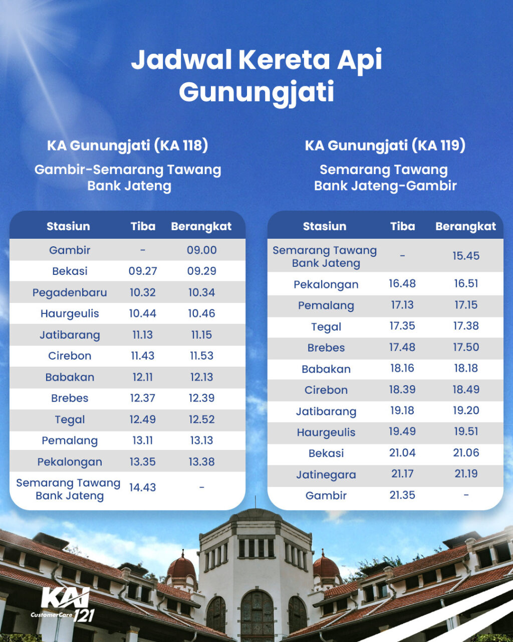 KAI-Solusi-Traveling-Hemat-4